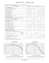 MJ21195G Datasheet Pagina 2