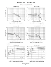 MJ21195G Datasheet Pagina 3