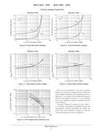 MJ21195G Datasheet Pagina 4