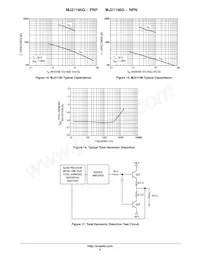 MJ21195G Datasheet Pagina 5