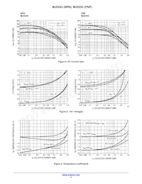 MJD253-001 Datasheet Pagina 4