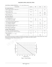 MJE210TG Datasheet Pagina 2