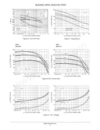 MJE210TG Datasheet Pagina 4