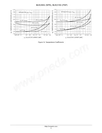 MJE210TG Datenblatt Seite 5