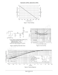 MJE243G Datasheet Pagina 3