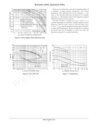 MJE243G Datasheet Pagina 4