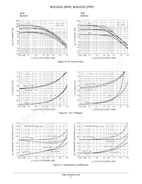 MJE243G Datasheet Pagina 5