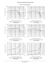 MJL4281A Datasheet Pagina 3