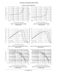 MJL4281A Datasheet Pagina 4