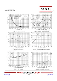 MMBT2222A-TP Datasheet Page 3
