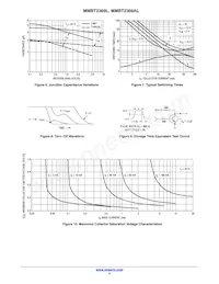 MMBT2369ALT3G Datenblatt Seite 4