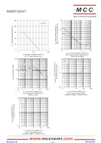 MMBT3904T-TP Datasheet Pagina 2