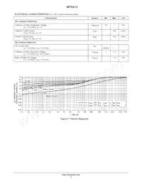 MPSA12 Datasheet Pagina 2