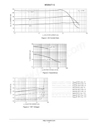 MSB92T1G Datasheet Pagina 3