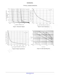 NSV60200LT1G Datasheet Pagina 4