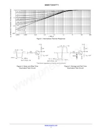 NSVMMBT3906TT1G Datasheet Pagina 3