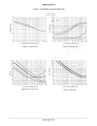 NSVMMBT3906TT1G Datasheet Page 4