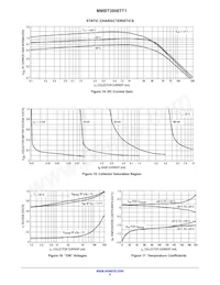 NSVMMBT3906TT1G Datasheet Page 6