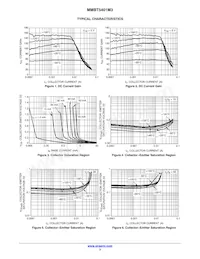 NSVMMBT5401M3T5G Datasheet Pagina 3