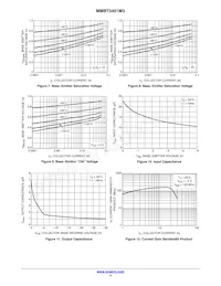 NSVMMBT5401M3T5G Datasheet Pagina 4