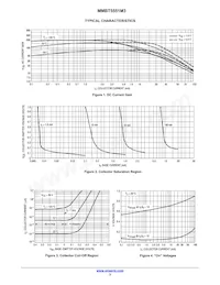 NSVMMBT5551M3T5G Datasheet Pagina 3