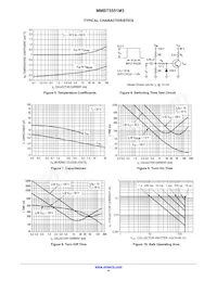 NSVMMBT5551M3T5G Datasheet Pagina 4