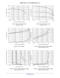 NSVMMBT589LT1G Datasheet Pagina 3