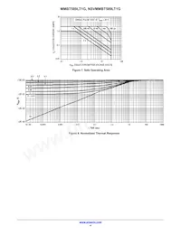 NSVMMBT589LT1G Datasheet Page 4