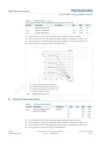 PBSS4620PA Datasheet Pagina 4