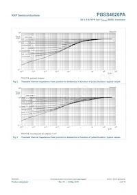 PBSS4620PA Datasheet Pagina 5