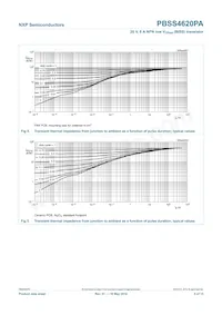 PBSS4620PA Datasheet Pagina 6