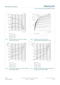 PBSS5230T Datasheet Pagina 5