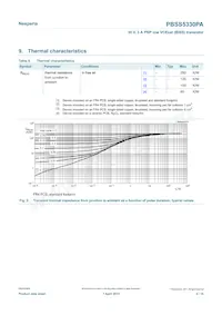 PBSS5330PA Datasheet Pagina 4