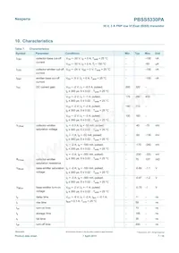 PBSS5330PA Datasheet Pagina 7