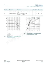 PBSS5330PA Datasheet Pagina 8