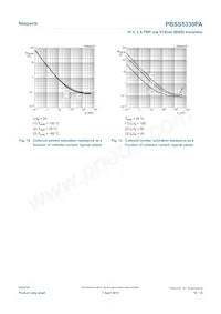 PBSS5330PA Datasheet Pagina 10