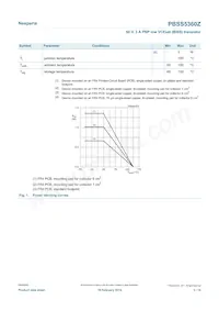 PBSS5360ZX Datasheet Pagina 3