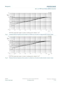 PBSS5360ZX Datasheet Pagina 5