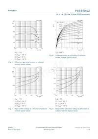 PBSS5360ZX Datasheet Pagina 7