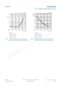 PBSS5360ZX Datasheet Pagina 8