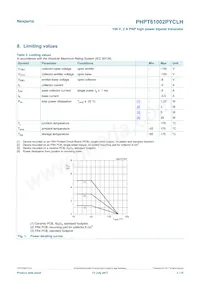 PHPT61002PYCLHX Datasheet Pagina 3