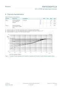 PHPT61002PYCLHX Datasheet Pagina 4