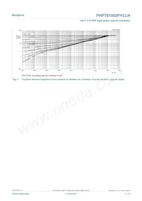 PHPT61002PYCLHX Datasheet Pagina 5