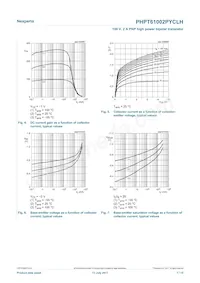 PHPT61002PYCLHX Datasheet Pagina 7