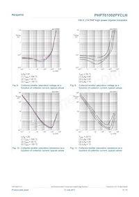 PHPT61002PYCLHX Datasheet Pagina 8