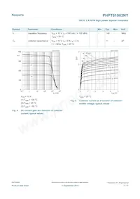 PHPT61003NYX Datenblatt Seite 7