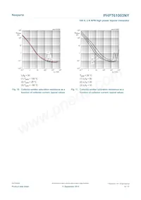 PHPT61003NYX Datasheet Pagina 9