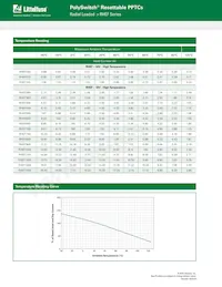 RHEF600S Datasheet Pagina 3