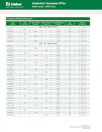 RHEF600S Datasheet Pagina 7