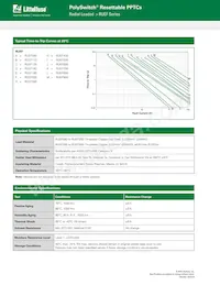 RUEF300-1 Datasheet Pagina 3